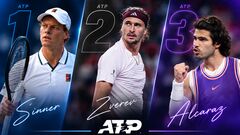 Рейтинг ATP. Тройка лидеров пока без изменений, Джокович вернулся в топ-10