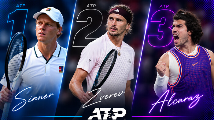 Рейтинг ATP. Тройка лидеров без изменений, Джокович покинул топ-10