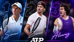 Рейтинг ATP. Трійка лідерів без змін, Джокович залишив топ-10