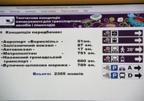 В Киеве на Евро – дополнительные 2,5 тысячи знаков
