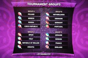Расписание товарищеских матчей всех участников Евро-2012