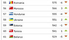 Рейтинг FIFA. Украина улучшает позиции