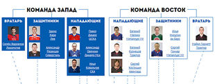 Определены стартовые составы на Матч Звезд КХЛ 2013