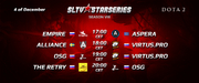 StarLadder VIII day 6: Первая победа Alliance