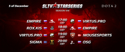StarLadder VIII day 7: Virtus.Pro получают первые очки
