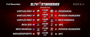StarLadder VIII day 9: Длинный день для Virtus.Pro