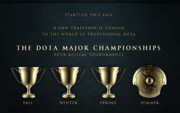 The Dota Major Championships: контроль над турнирным хаосом