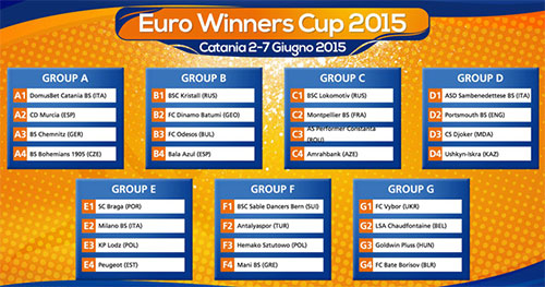 Определились соперники Выбора на Euro Winners Cup 2015