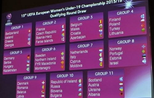 Украина U-19 сыграет с Шотландией, Австрией и Албанией
