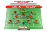Карпи – Шахтер: составы команд