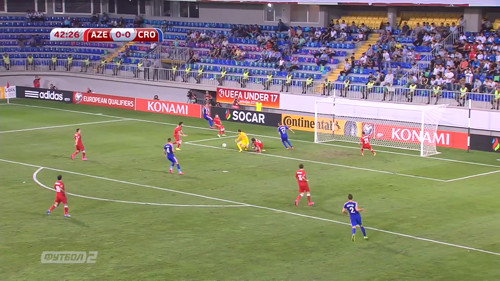 Азербайджан - Хорватия. 0:0. Видеообзор матча