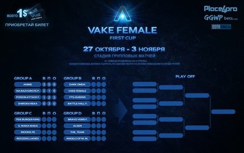 Vake Female Tournament в самом разгаре!