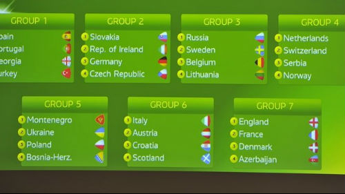 Евро-2015. Украина в группе с Польшей, Черногорией и Боснией