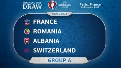 Евро-2016. Группа А: обзор и прогноз