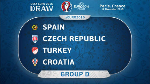 ЕВРО-2016. Группа D: обзор и прогноз