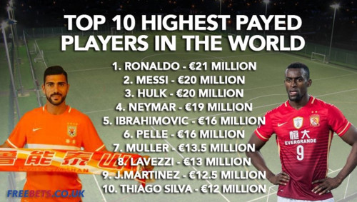 Пелле вошел в топ-6 самых высокооплачиваемых игроков в мире
