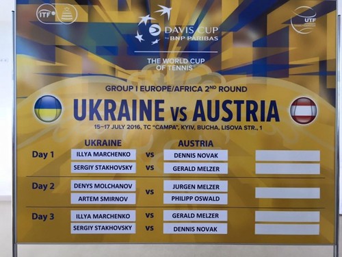 DavisCup. Марченко и Новак откроют матч Украина - Австрия
