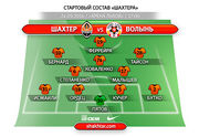 Шахтер - Волынь: стартовые составы команд