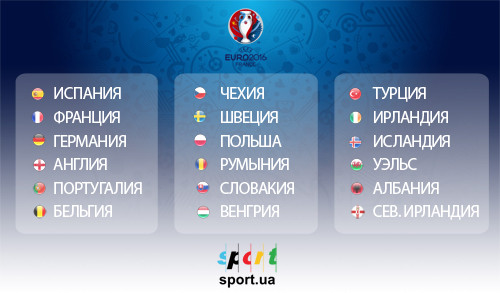 Угадай соперников сборной Украины на Евро-2016!