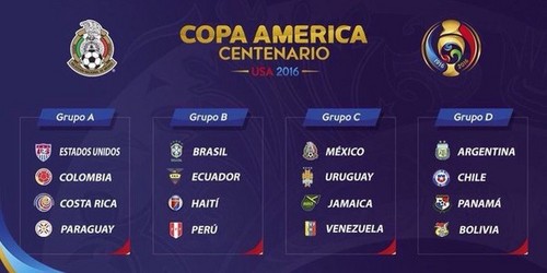 Бразилия и Аргентина узнали соперников по Копа Америка 2016