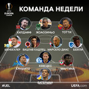 Игроки Шахтера не попали в команду недели Лиги Европы