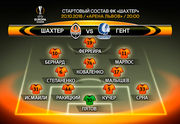 Шахтер — Гент: стартовые составы команд