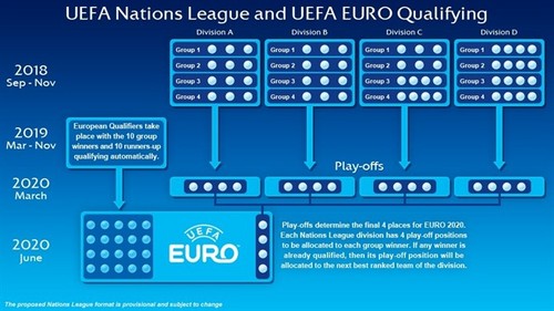 Лига наций УЕФА: возможный расклад