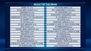 Состоялась жеребьевка первых двух отборочных раундов Лиги чемпионов