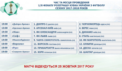 Оголошено розклад матчів 1/8 фіналу Кубку України