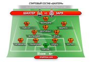 Шахтер — Заря: стартовый состав дончан