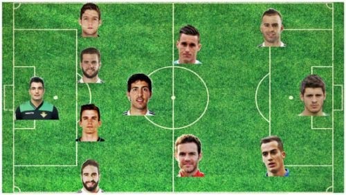 11 звезд молодежной академии мадридского Реала