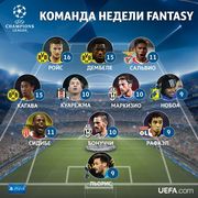 Три игрока Боруссии в команде недели Лиги чемпионов