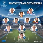 Три игрока Динамо попали в сборную недели Лиги чемпионов