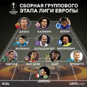 Игроки Шахтера не попали в сборную группового этапа Лиги Европы