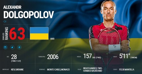 Долгополов опустился на одну строчку в рейтинге ATP