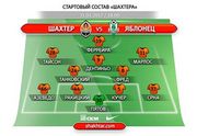 Шахтер – Яблонец: стартовые составы команд