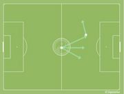 ПСЖ сделал только 4 точные передачи с 85-й минуты