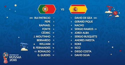 Португалия – Испания. Стартовые составы команд