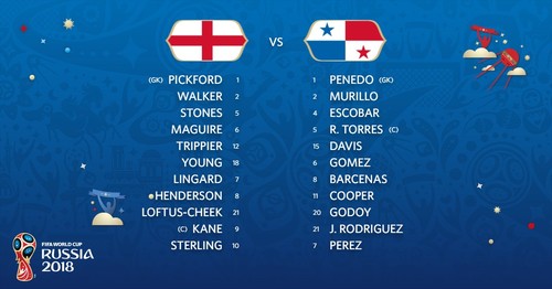 Англия – Панама: стартовые составы команд