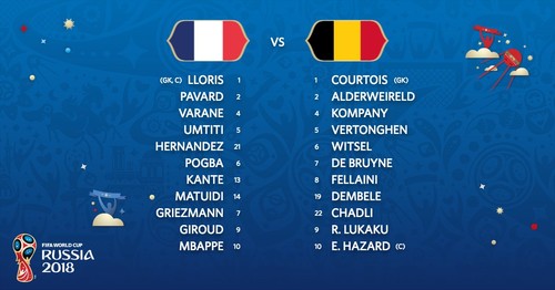 Франция — Бельгия: стартовые составы команд