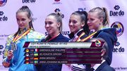 Украинские каратисты завоевали 3 медали на молодежном чемпионате мира