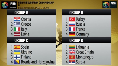 Сборная Украины узнала своих соперников на чемпионате Европы U-18