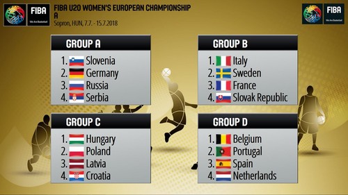 Женские сборные Украины узнали своих соперников на чемпионатах Европы