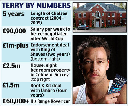 Джон Терри - последний романтик игры миллионов