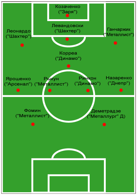 сборная тура