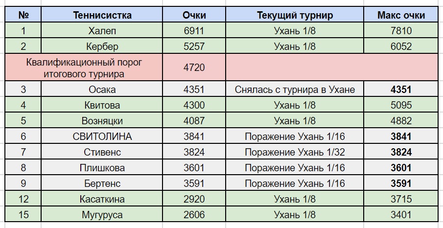 Рейтинг вта с прогнозом следующую неделю женщины. Рейтинг вта с прогнозом следующую неделю женщины