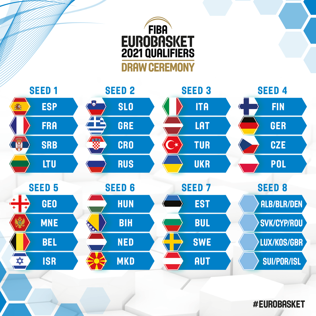 Футбол турнирная таблица отборочного чемпионата европы. Чемпионат Европы 2021 таблица. Чемпионат Европы по футболу 2021 группы. Евро 2021 таблица матчей. Чемпионат Европы по футболу 2021 таблица.