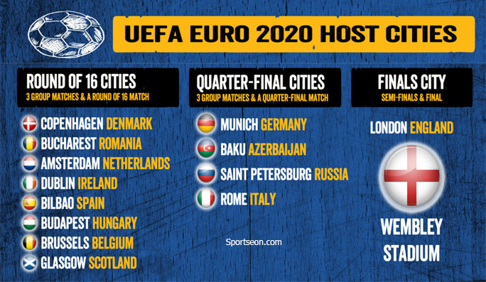 2020 host euro Euro 2020: