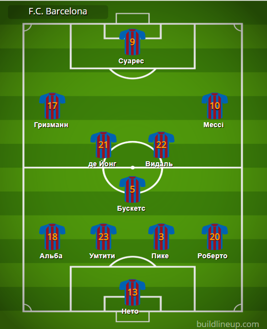 Схема фк. Расстановка Барселоны 2021. Состав Барселоны схема 2021. Расстановка Барселоны 2022. Схемы тактики Барселоны.