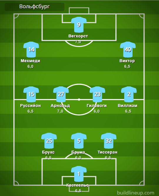Вольфсбург статистика матчей. Вольфсбург состав. Состав Вольфсбурга на сегодняшний день. Вольфсбург состав 2022. ФК Вольфсбург состав.